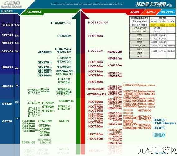 英特尔a770相当于什么n卡,手游玩家必看:英特尔A770显卡性能对标N卡哪个档位?