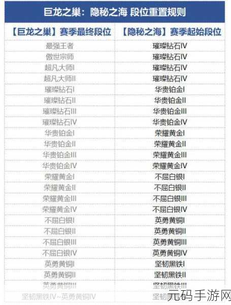 金铲铲之战 S8 赛季段位继承大揭秘!详细规则与关键要点