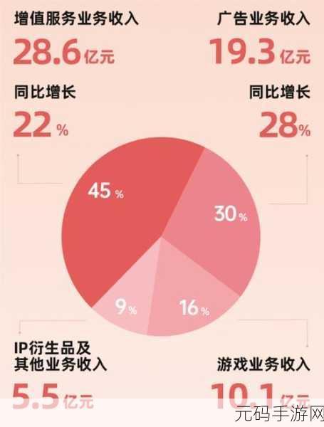 B站推广网站,B站游戏推荐攻略