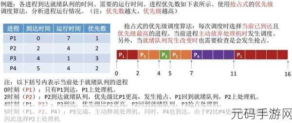 linux大小核调度12代,手游性能优化:12代处理器大小核调度机制详解