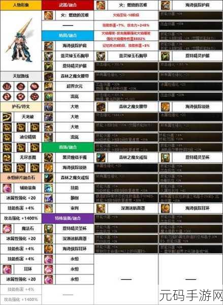 DNF 光枪二觉技能大揭秘,谁更胜一筹?
