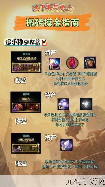 DNF 手游零氪搬砖秘籍,畅玩游戏全攻略
