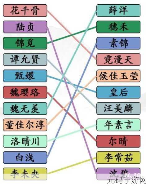 汉字找茬王,突破选择正确交通工具关卡秘籍
