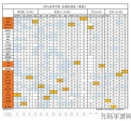 独家秘籍!如鸢密探好感度快速提升全攻略