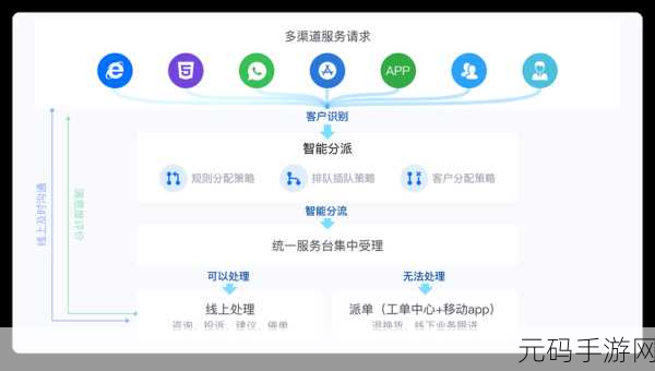元梦之星人工客服,智能客服小助手