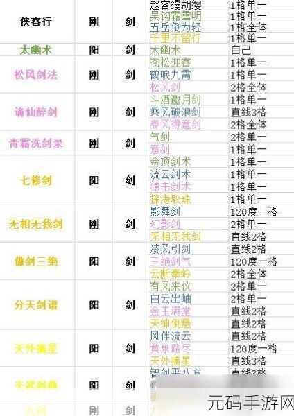 下一站江湖 2 必知攻略，苍月锻石轻松获取秘籍