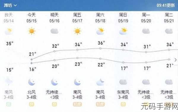 山东省潍坊市天气,潍坊实时天气预报