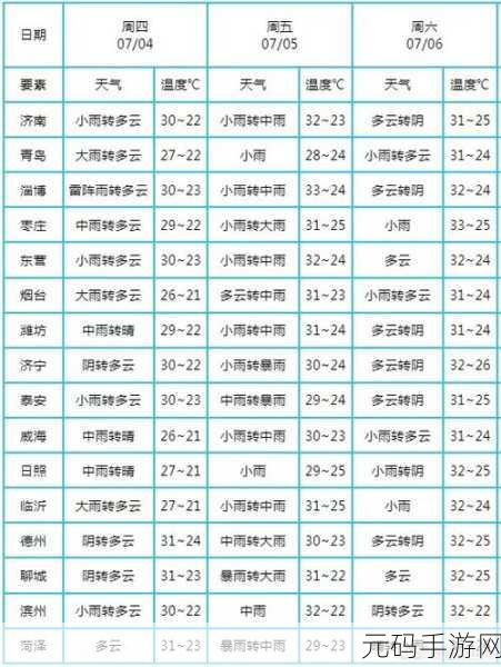 山东省潍坊市天气,潍坊实时天气预报