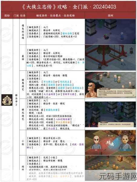 大侠立志传,独孤剑一入队秘籍大揭秘