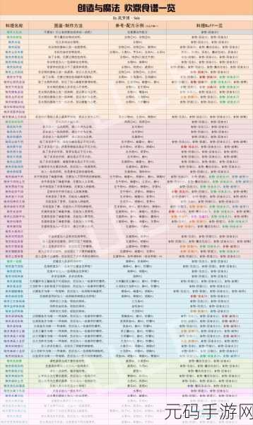 创造与魔法,惊艳味蕾的鲶鱼食谱秘籍