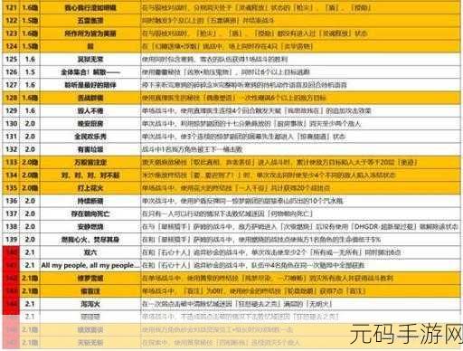 崩坏星穹铁道,轻松达成可以坐一下午成就攻略秘籍