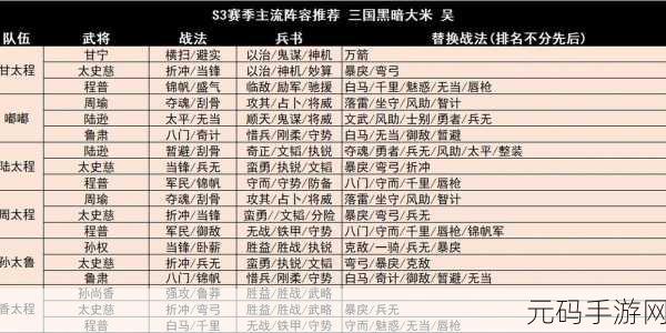 三国志战略版S3赛季最强阵容,三国志战略版:S3最强阵容攻略 - 制霸赛季必看