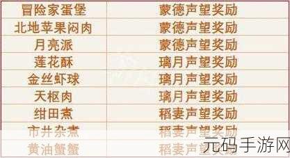 原神美食秘籍,蟹黄火腿焗时蔬轻松获取与配方大揭秘