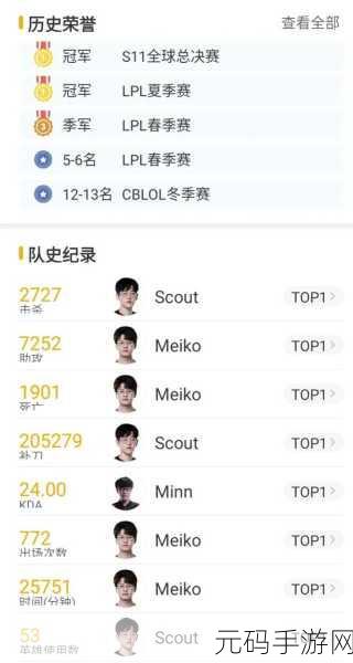 EDG 战队来自何方?深入解读其所属国度