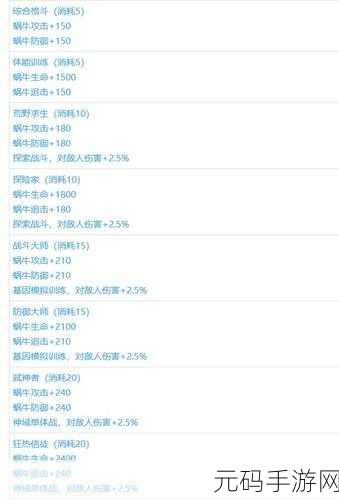 揭秘最强蜗牛天堂之门触发秘籍