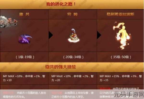 DNF 迷你冲浪赛丽亚宠物,性能与魅力全解析