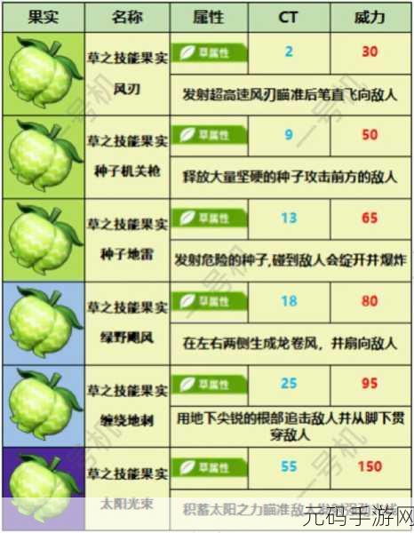 探秘幻兽帕鲁,技能果实获取全攻略