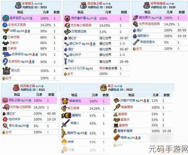泰拉瑞亚心动网络独家代理版,全新冒险RPG手游资讯速递