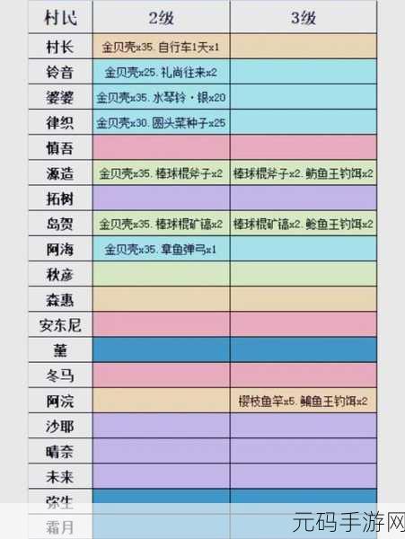 小森生活抗风服装获取秘籍大揭秘