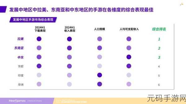 一线产区和二线产区的品牌定位,手游品牌如何在核心市场与新兴市场实现差异化定位