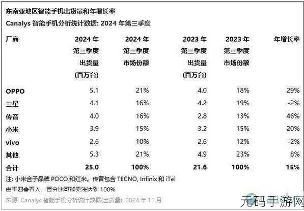 一线产区和二线产区的品牌定位,手游品牌如何在核心市场与新兴市场实现差异化定位