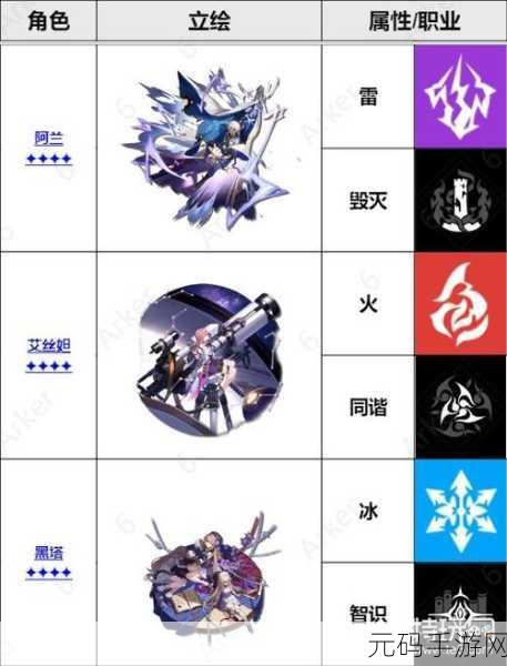 崩坏星穹铁道码头经营秘籍,货物摆放技巧大揭秘