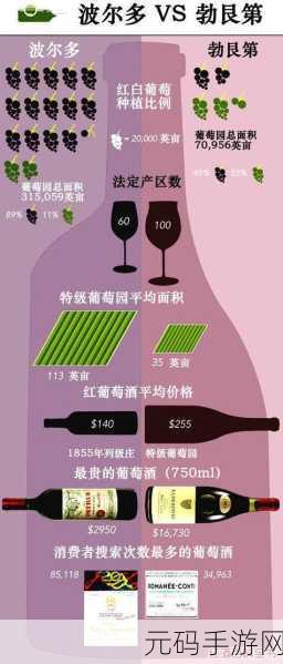 国一线产区和二线产区,顶级产区与精品产区