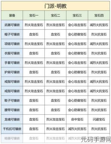 天龙八部 2 飞龙战天,师徒系统玩法大揭秘