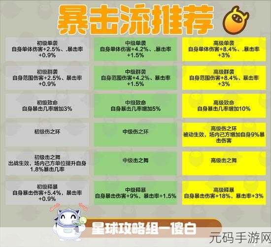 探秘创造吧我们的星球,啾啾进化全攻略