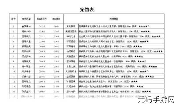再刷一把,宠物技能强度大揭秘与排行攻略