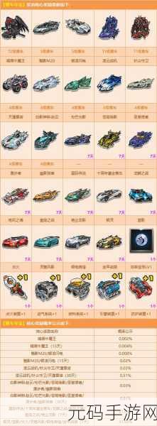 车辆幸存游戏新版本震撼发布,赛车竞速体验全面升级