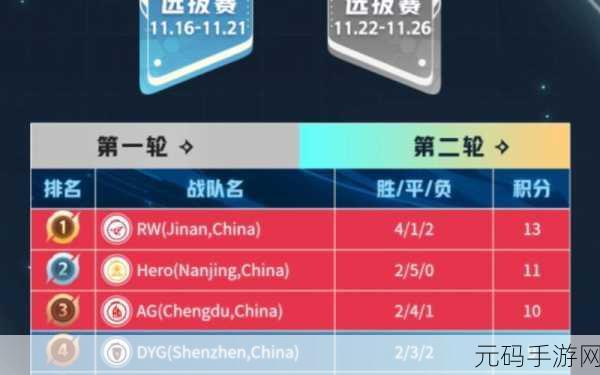王者荣耀 2023 世界冠军杯,巨额奖金花落谁家?