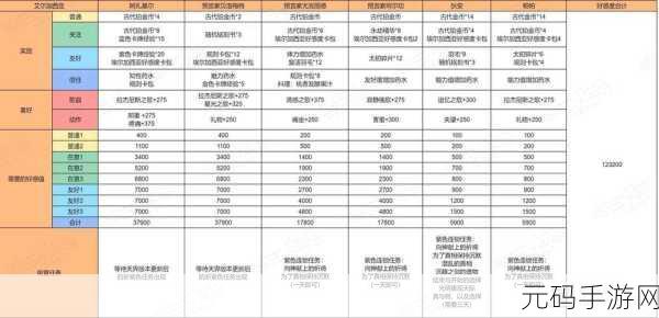 命运方舟艾尔加西亚冒险秘籍,一图流全攻略