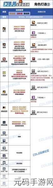 DNF 手游女柔道家的无敌装备秘籍