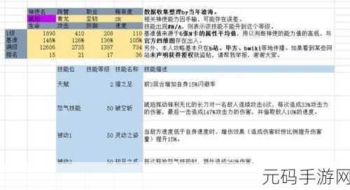 万灵启源,神使培养秘籍大揭秘