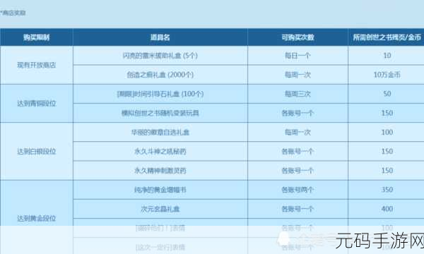 DNF 玲珑徽章轻松获取秘籍