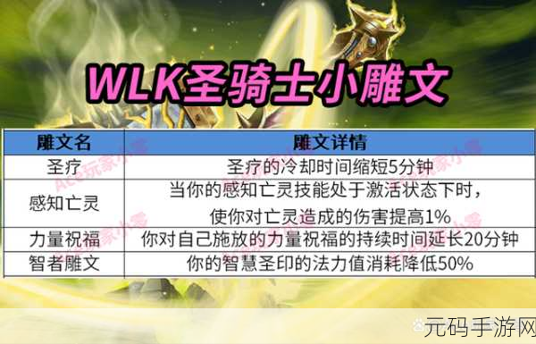 wlk圣骑士小雕文,圣骑士雕文搭配指南 - WLK版本
