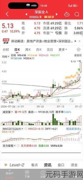 400大看免费行情的软件,掌上股票实时行情-免费看盘神器