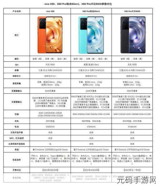 天玑9000和骁龙8gen1哪个好,玩王者荣耀/原神选哪个?天玑9000对比骁龙8gen1游戏性能测评