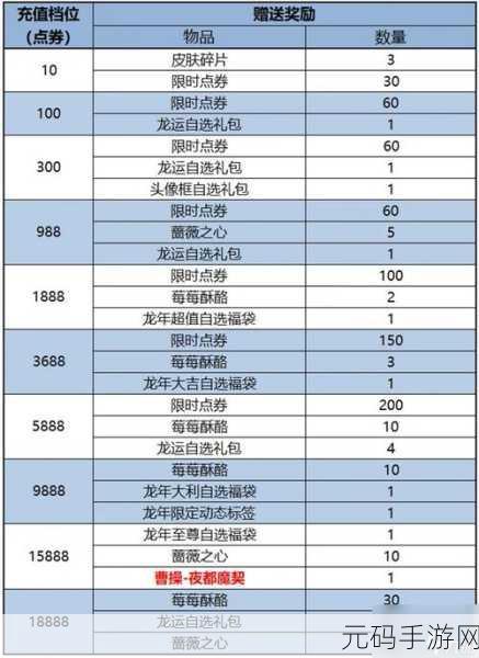 王者荣耀 2024 春节惊喜返场皮肤大揭秘