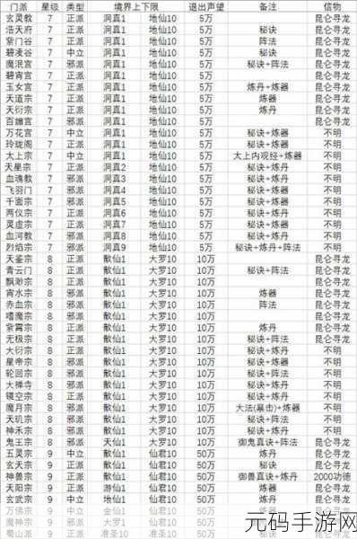 想不想修真,玄门全鉴入口大揭秘