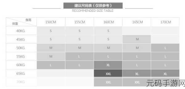 欧洲尺码日本尺码专线被解密,一键换算!游戏角色装备尺码全攻略