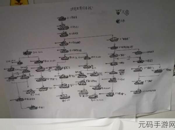 坦克世界闪击战f系线路，坦克世界闪击战：法系战车养成攻略
