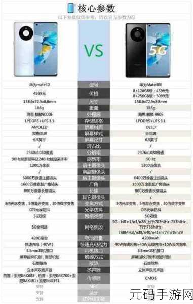 华为9000e和9000s,游戏性能大对比:华为9000e和9000s芯片实测