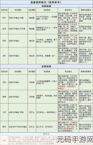折磨火输出循环，火系伤害流派攻略