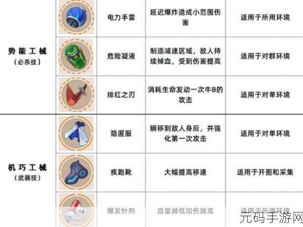 崩坏 3 数海寻馔三期菜谱大揭秘!
