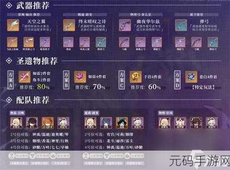 原神菲谢尔毕业面板属性全解析
