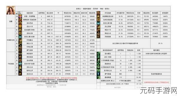 DNF手游瞎子怎么打出伤害,DNF手游:影舞者输出攻略详解