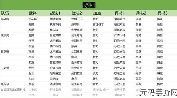 三国志s3t0阵容排名,三国志S3T0最强阵容推荐