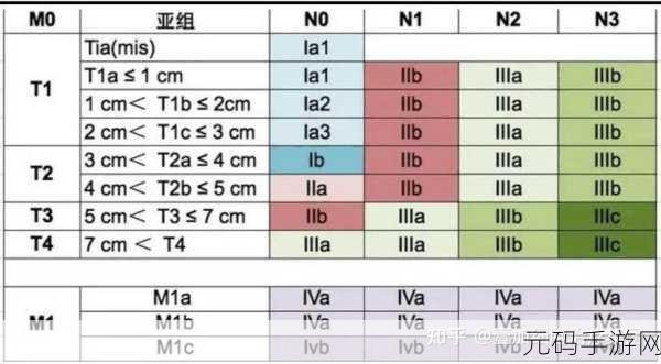 亚洲一二三四五区，亚服 I／II／III／IV／V 区